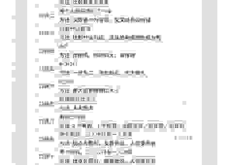 快速猜出站稳脚跟打一生肖的思路和技巧！