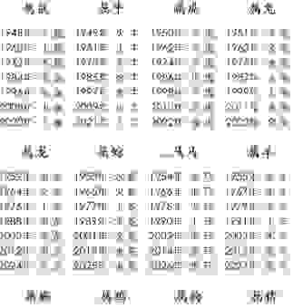 寒冬腊月指什么生肖属相？老一辈的说法原来是这样！