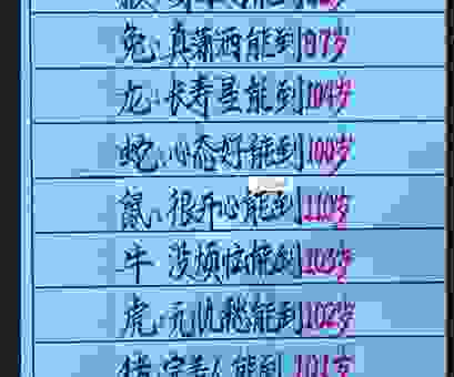寿终正寝是什么生肖？老一辈都说是这个生肖最幸运