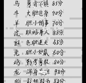 很多人问自强不息是什么生肖?你猜对了几个!