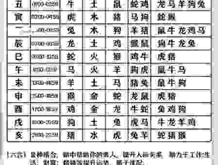 苦海无涯打一个正确生肖怎么猜?这几个生肖的可能性最大