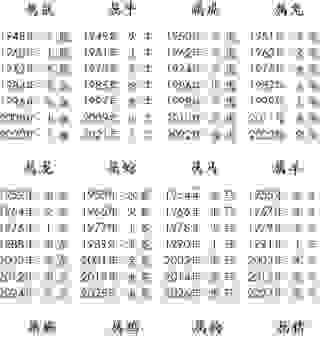 年老色衰是什么生肖?据说这几个生肖晚年最孤独