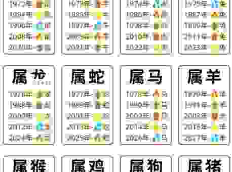 揭秘因财失色指什么生肖？看看你的属相中招了没？