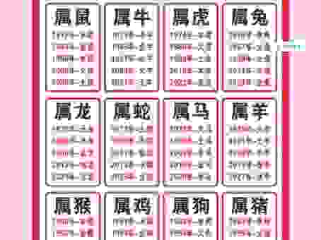 揭秘怕三怕四是代表哪个生肖？生肖背后的小知识！