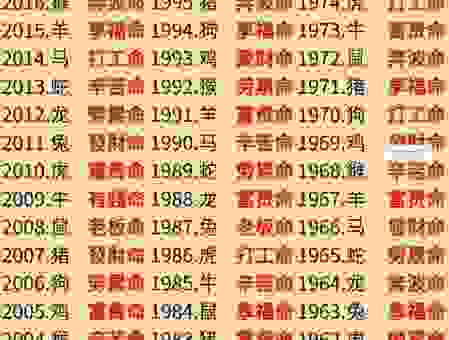 变化无常是代表哪个生肖？为什么这个生肖的命运难以预测