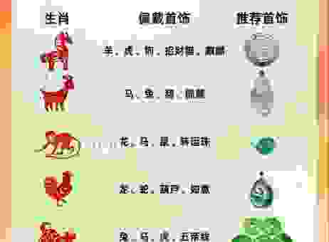 八面玲珑是什么生肖？属相特征详解帮你轻松记住！
