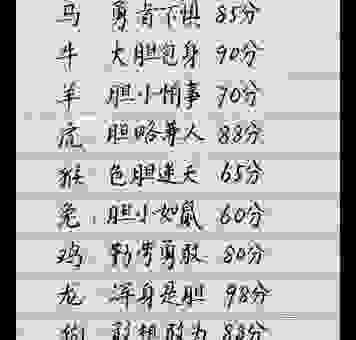 光杆司令是指什么生肖？答案令人意外且十分有趣！