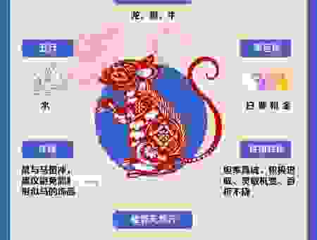 揭秘：大吉大利是什么生肖？大多数人可能都猜错了