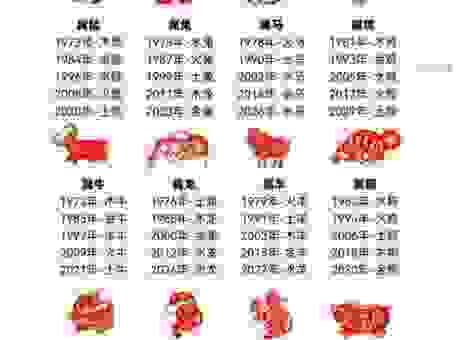 2026年小康人家打一生肖精准解析生肖密码！