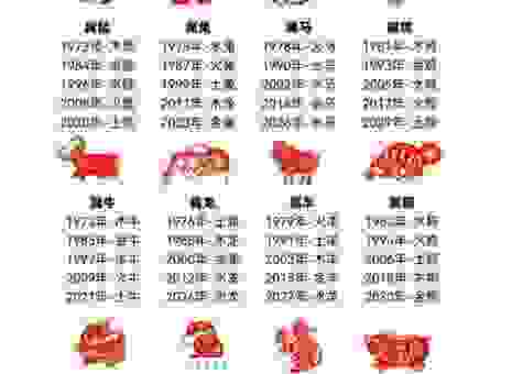 锦上添花是什么生肖的代称？答案原来是它