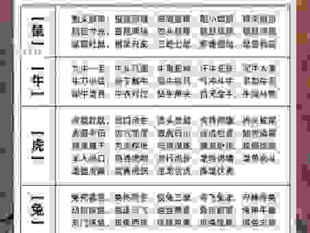 小康人家是什么生肖的代称？答案原来是它！