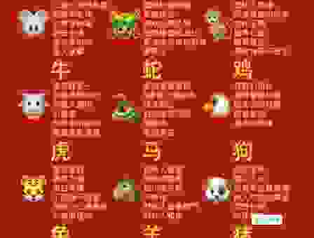 变化多端的生肖，这几个生肖的性格特点最突出！