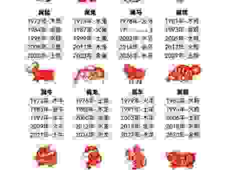 开天辟地打一准确生肖是什么？这几个生肖最有可能是答案！