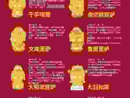 重阳节是什么生肖?了解你的专属守护神!