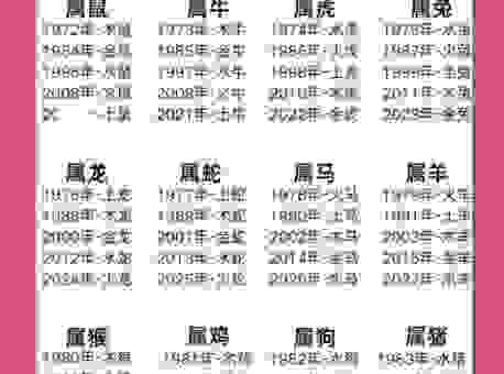 揭晓与天同庆打一生肖，这几个生肖最喜庆！