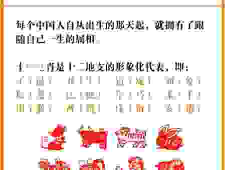 坚持不懈代表什么生肖？了解这些生肖的奋斗史！