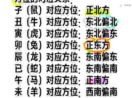卧榻之侧啥生肖？老祖宗的说法都在这儿了！