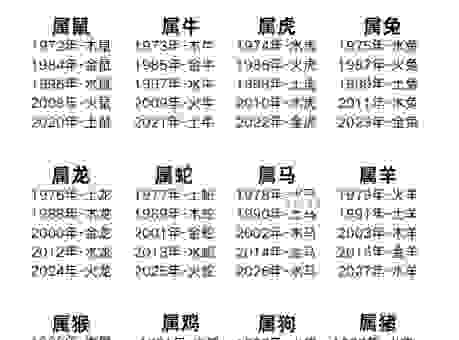 七夕九天与生肖有啥关系？这几个说法很重要！