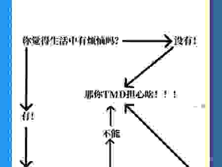 不安分是什么意思，看完你就明白了
