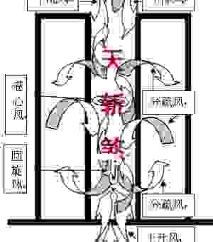 秋风过耳指的是哪个生肖？风水大师来解答！