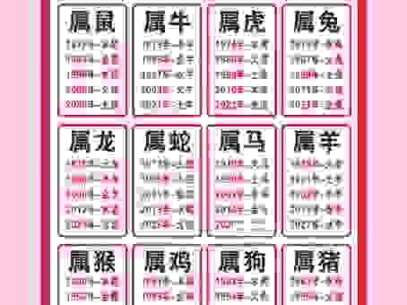 金榜题名是哪个生肖?简单易懂的解答来了!