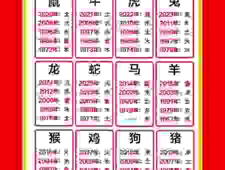 三番四次打一生肖是什么？老玩家教你玩转生肖密码！