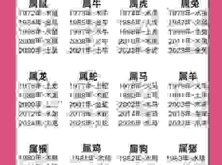 阳春白雪是什么生肖?新手也能看懂的生肖解读!