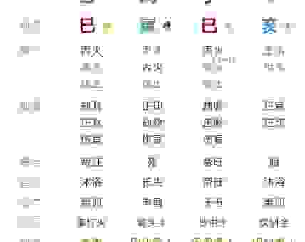 沸反盈天是代表指什么生肖？八字解析告诉你！