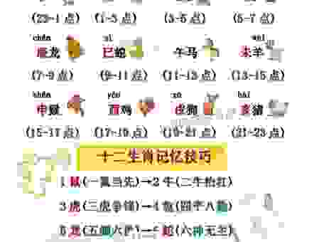 属鸡的人是蹊田夺牛吗?生肖文化趣味解读