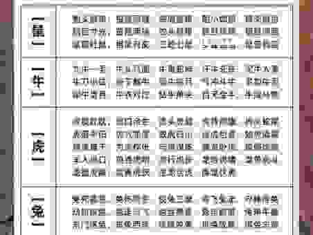 战战兢兢是什么生肖？这个答案你绝对想不到！