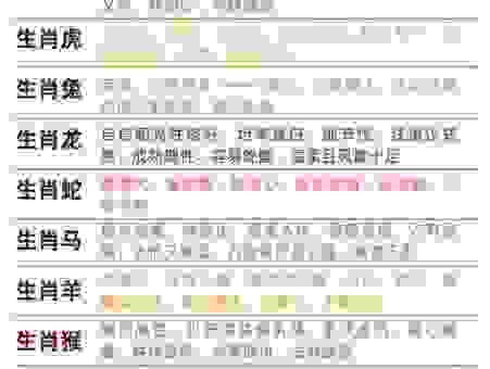 七情六欲指的是哪个生肖？揭秘十二生肖的性格密码！