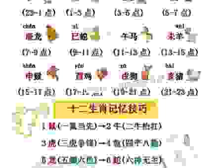 艰苦卓绝是什么生肖？看看你家宝宝上榜没！