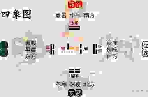 乾坤颠倒打一生肖，这几位专家怎么说