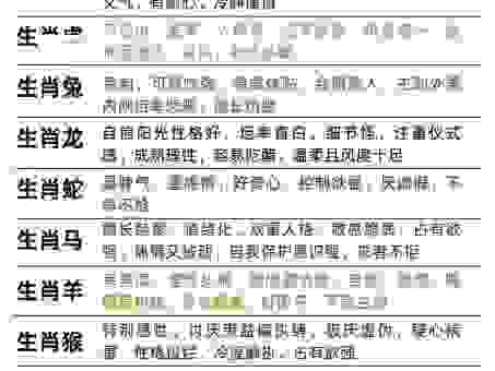 炎黄子孙是什么生肖？揭秘我们都是什么动物！