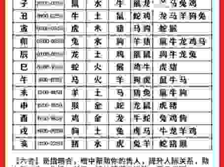 天罗地网指什么生肖？这些生肖特征很明显