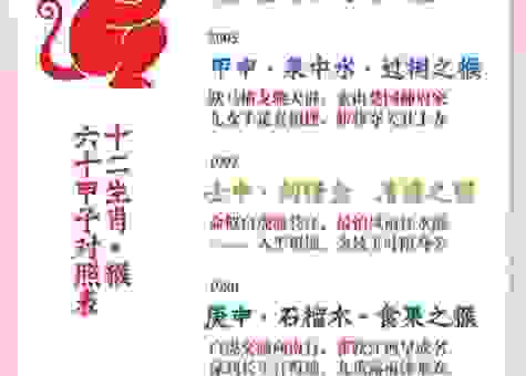 孙悟空五行山下定心猿是指什么生肖?马上告诉你!