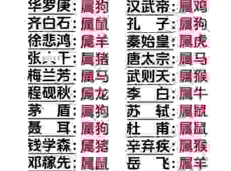 名列前茅是什么生肖？十二生肖中谁最有领导才能？