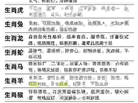 名列前茅是什么生肖？十二生肖中谁最有领导才能？