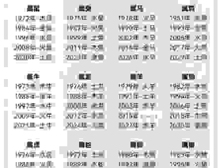 想知道一表人才能出什么生肖吗？看完你就全明白啦！