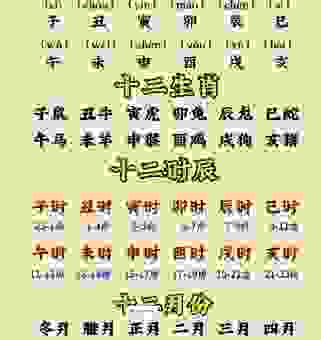 寒冬腊月是哪个生肖？专家解析生肖与月份！