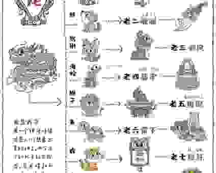 乘龙快婿是指哪个生肖？原来他们是这样的