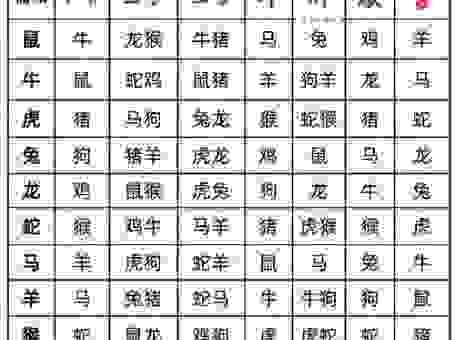 万众一心生肖是什么？看完你就明白了！