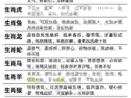 炉火纯青的生肖怎么看？看完你就能明白了。