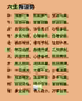 头头是道说生肖，动物的生肖预示着什么好运？