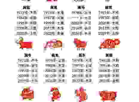 关于一代英雄是什么生肖，这些信息你不能错过！
