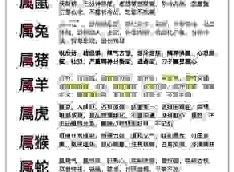 寒风细雨谜底生肖,学会了轻松分辨。