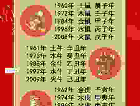 总是愤世嫉俗，你知道打一生肖是哪个吗？