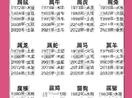 败子回头金不换代表什么生肖？三点揭秘你也能知道！