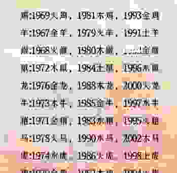 根深叶茂是什么生肖？这些生肖代表着好运！