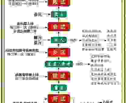 关于秀才上京考状元打一正确生肖，这些事你该知道！